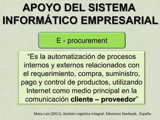 SIDUNEA WORLD
Sistema automatizado
de gestión
Operaciones aduaneras
Proceso de
Manifiestos
Declaraciones
de aduana
Pagos y
Contabilidad
Inventarios
Regímenes
SuspensivosTrámites de Comercio
Exterior
relacionado
abarca
cubre
 