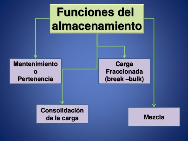 Logística de almacenamiento