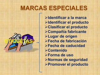 MARCAS ESPECIALES
            Identificar a la marca
            Identificar el producto
            Clasificar el producto
            Compañía fabricante
            Lugar de orígen
ETIQUETAS   Fecha de fabricación
            Fecha de caducidad
            Contenido
            Forma de uso
            Normas de seguridad
            Promover el producto
 