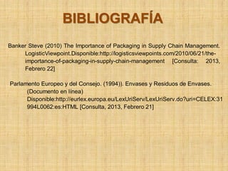 BIBLIOGRAFÍA
Banker Steve (2010) The Importance of Packaging in Supply Chain Management.
     LogisticViewpoint.Disponible:http://logisticsviewpoints.com/2010/06/21/the-
     importance-of-packaging-in-supply-chain-management [Consulta: 2013,
     Febrero 22]

Parlamento Europeo y del Consejo. (1994)). Envases y Residuos de Envases.
      (Documento en línea)
      Disponible:http://eurlex.europa.eu/LexUriServ/LexUriServ.do?uri=CELEX:31
      994L0062:es:HTML [Consulta, 2013, Febrero 21]
 