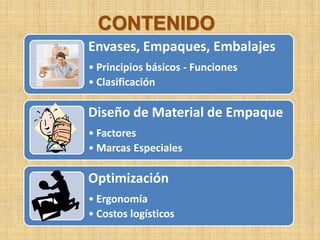 CONTENIDO
Envases, Empaques, Embalajes
• Principios básicos - Funciones
• Clasificación

Diseño de Material de Empaque
• Factores
• Marcas Especiales

Optimización
• Ergonomía
• Costos logísticos
 
