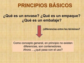 PRINCIPIOS BÁSICOS
¿Qué es un envase? ¿Qué es un empaque?
         ¿Qué es un embalaje?

                           ¿diferencias entre los términos?



     Como concepto general, en principio no existen
           diferencias, son contenedores.
           Ahora …¿qué pasa con el uso?
 