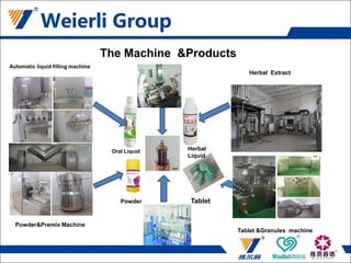 Automatic liquid filling machine
The Machine &Products
Oral Liquid Herbal
Liquid
Powder Tablet
Tablet &Granules machine
Herbal Extract
Powder&Premix Machine
 