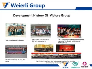 2001~2005 Startup Company
2009year,VIP customers boao
BBS held successfully
The annual meeting in July 2012
years
2011 Yonghong Guo President delivered a
speech at the decade celebration of
Victory Group.
The Victory group held year-end summary commendation congress
successfully in January 2015.
Development History Of Victory Group
 