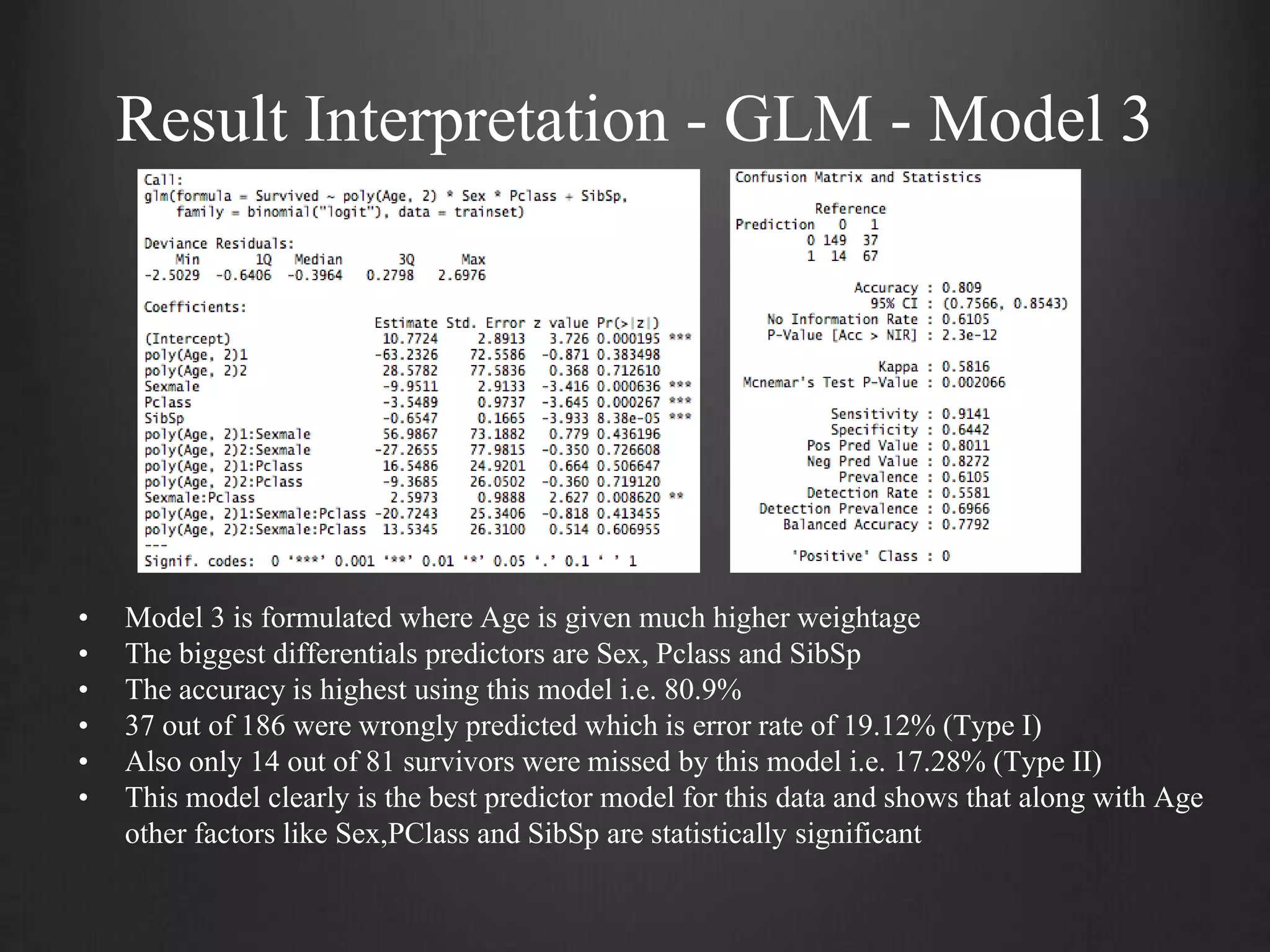 Result Interpretation - GLM - Model 3
• Model 3 is formulated where Age is given much higher weightage
• The biggest differentials predictors are Sex, Pclass and SibSp
• The accuracy is highest using this model i.e. 80.9%
• 37 out of 186 were wrongly predicted which is error rate of 19.12% (Type I)
• Also only 14 out of 81 survivors were missed by this model i.e. 17.28% (Type II)
• This model clearly is the best predictor model for this data and shows that along with Age
other factors like Sex,PClass and SibSp are statistically significant
 