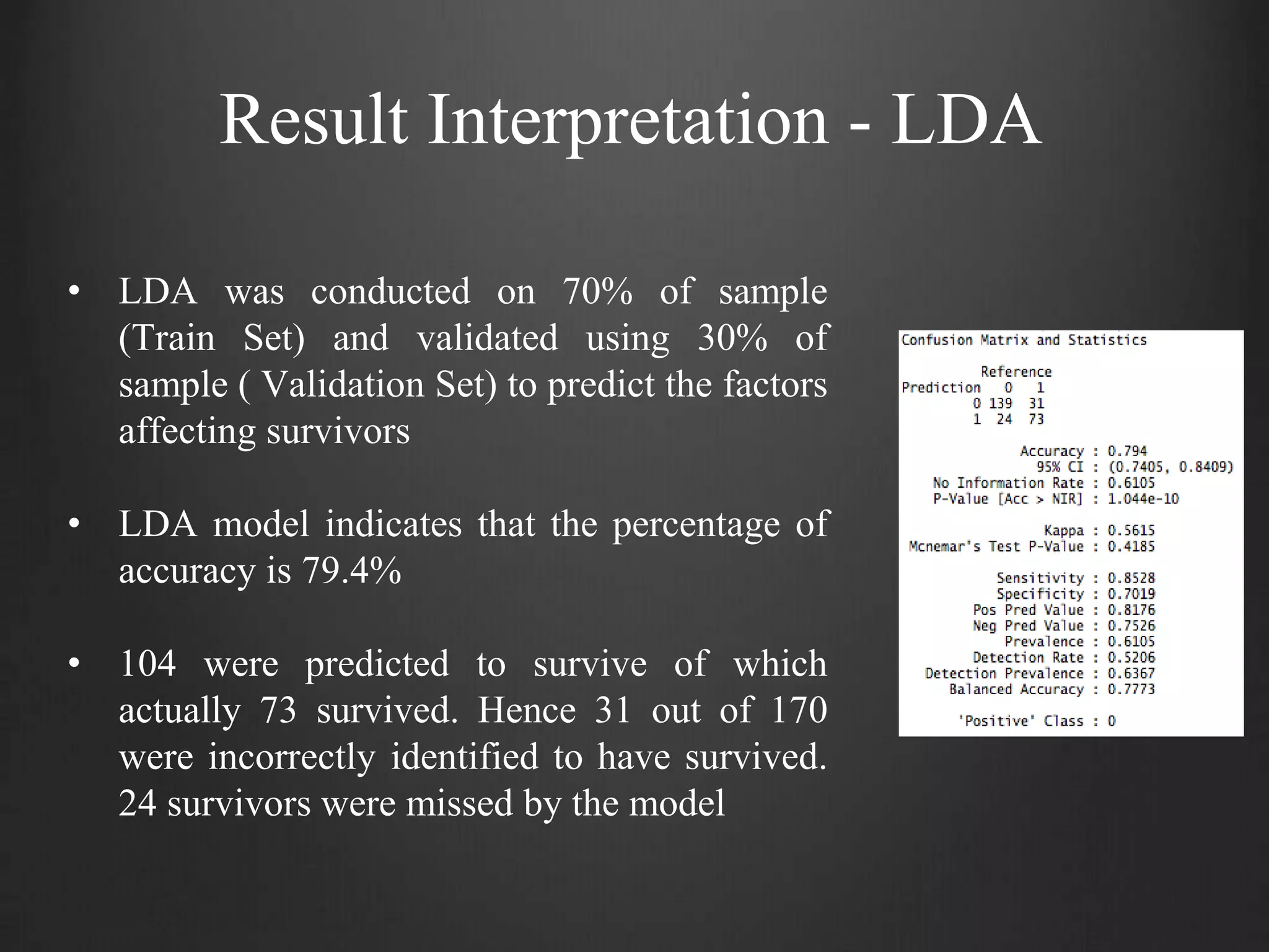 Result Interpretation - LDA
• LDA was conducted on 70% of sample
(Train Set) and validated using 30% of
sample ( Validation Set) to predict the factors
affecting survivors
• LDA model indicates that the percentage of
accuracy is 79.4%
• 104 were predicted to survive of which
actually 73 survived. Hence 31 out of 170
were incorrectly identified to have survived.
24 survivors were missed by the model
 