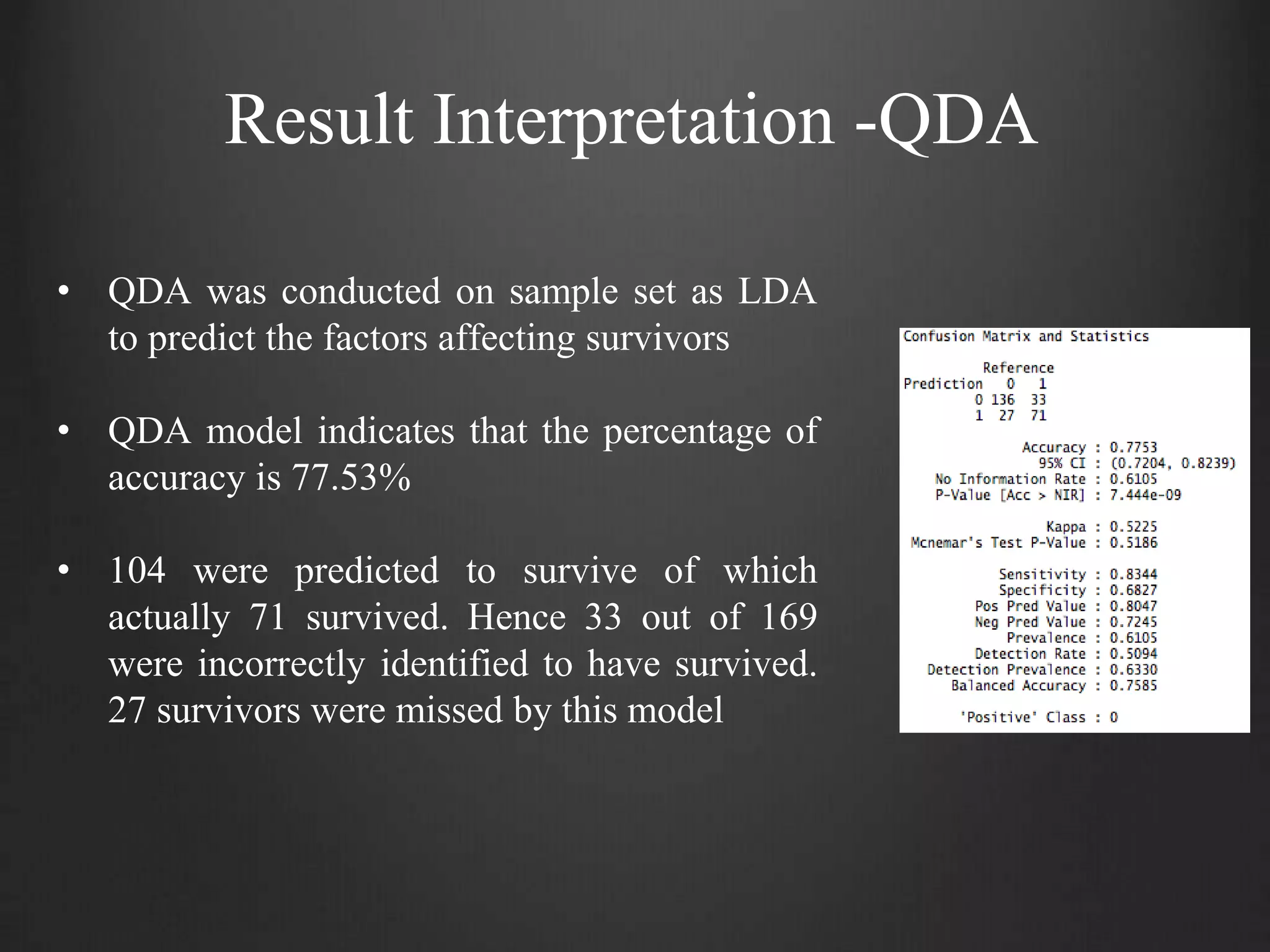 Result Interpretation -QDA
• QDA was conducted on sample set as LDA
to predict the factors affecting survivors
• QDA model indicates that the percentage of
accuracy is 77.53%
• 104 were predicted to survive of which
actually 71 survived. Hence 33 out of 169
were incorrectly identified to have survived.
27 survivors were missed by this model
 