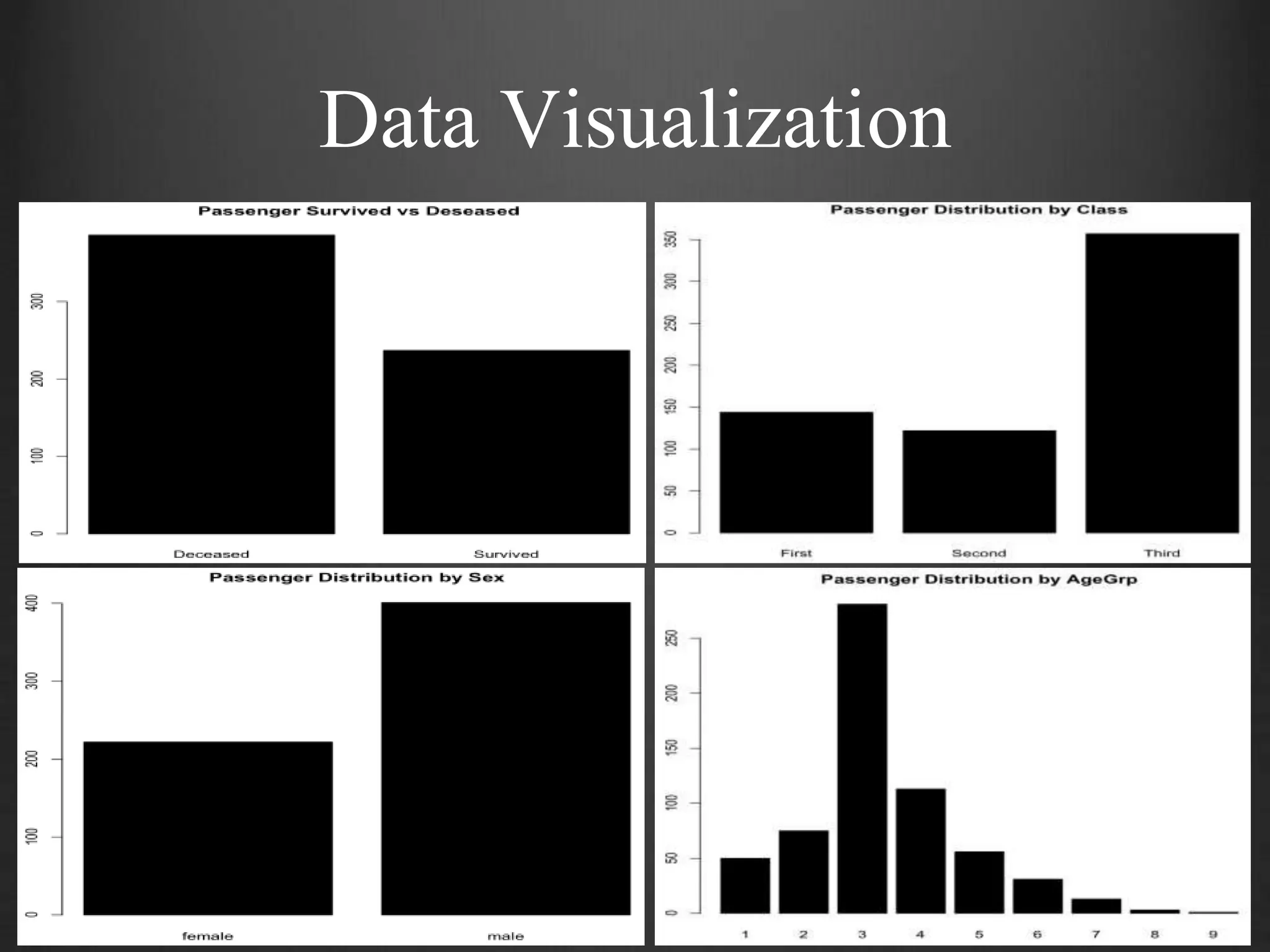Data Visualization
 