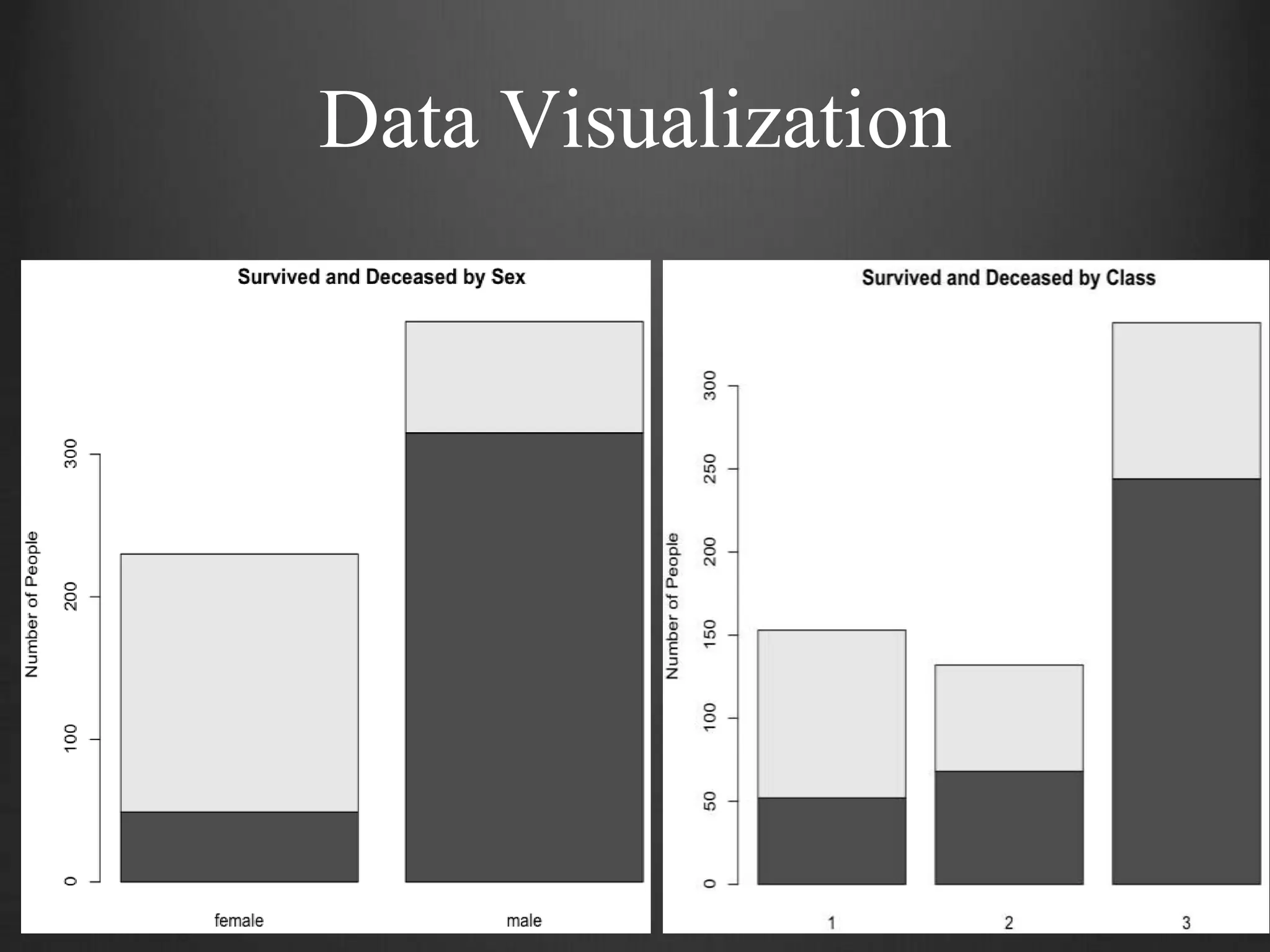 Data Visualization
 