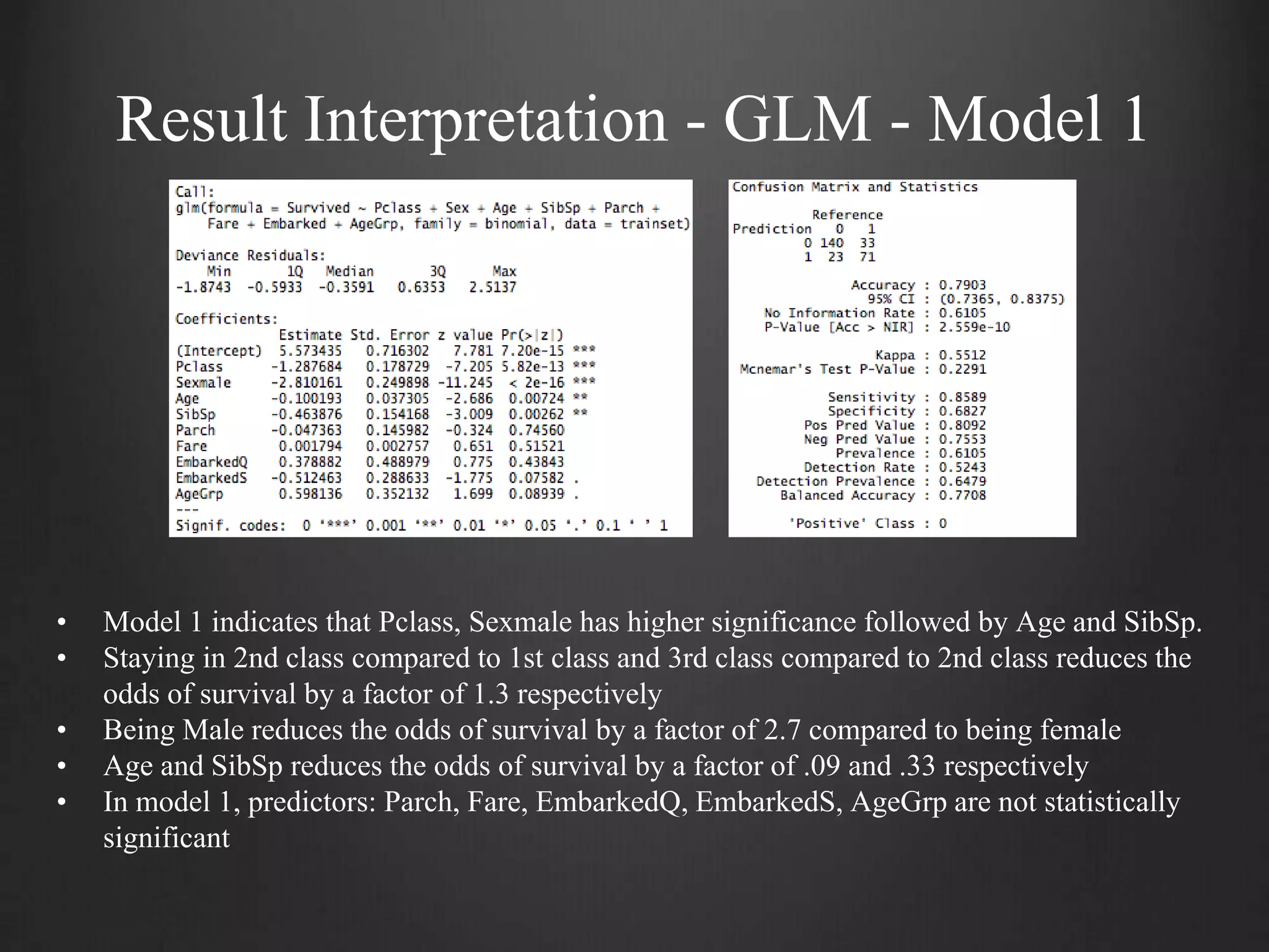 Result Interpretation - GLM - Model 1
• Model 1 indicates that Pclass, Sexmale has higher significance followed by Age and SibSp.
• Staying in 2nd class compared to 1st class and 3rd class compared to 2nd class reduces the
odds of survival by a factor of 1.3 respectively
• Being Male reduces the odds of survival by a factor of 2.7 compared to being female
• Age and SibSp reduces the odds of survival by a factor of .09 and .33 respectively
• In model 1, predictors: Parch, Fare, EmbarkedQ, EmbarkedS, AgeGrp are not statistically
significant
 