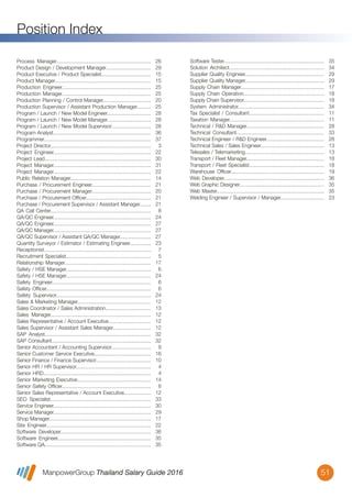 ManpowerGroup Thailand Salary Guide 2016
Position Index
51
Process Manager...................................................................
Product Design / Development Manager................................
Product Executive / Product Specialist...................................
Product Manager....................................................................
Production Engineer...............................................................
Production Manager...............................................................
Production Planning / Control Manager..................................
Production Supervisor / Assistant Production Manager..........
Program / Launch / New Model Engineer...............................
Program / Launch / New Model Manager...............................
Program / Launch / New Model Supervisor............................
Program Analyst.....................................................................
Programmer...........................................................................
Project Director.......................................................................
Project Engineer.....................................................................
Project Lead...........................................................................
Project Manager.....................................................................
Project Manager.....................................................................
Public Relation Manager.........................................................
Purchase / Procurement Engineer..........................................
Purchase / Procurement Manager..........................................
Purchase / Procurement Ofﬁcer..............................................
Purchase / Procurement Supervisor / Assistant Manager........
QA Call Center.......................................................................
QA/QC Engineer.....................................................................
QA/QC Engineer.....................................................................
QA/QC Manager.....................................................................
QA/QC Supervisor / Assistant QA/QC Manager......................
Quantity Surveyor / Estimator / Estimating Engineer...............
Receptionist...........................................................................
Recruitment Specialist............................................................
Relationship Manager.............................................................
Safety / HSE Manager............................................................
Safety / HSE Manager............................................................
Safety Engineer......................................................................
Safety Ofﬁcer..........................................................................
Safety Supervisor...................................................................
Sales & Marketing Manager....................................................
Sales Coordinator / Sales Administration................................
Sales Manager.......................................................................
Sales Representative / Account Executive..............................
Sales Supervisor / Assistant Sales Manager...........................
SAP Analyst...........................................................................
SAP Consultant......................................................................
Senior Accountant / Accounting Supervisor............................
Senior Customer Service Executive........................................
Senior Finance / Finance Supervisor.......................................
Senior HR / HR Supervisor.....................................................
Senior HRD............................................................................
Senior Marketing Executive....................................................
Senior Safety Ofﬁcer...............................................................
Senior Sales Representative / Account Executive...................
SEO Specialist.......................................................................
Service Engineer.....................................................................
Service Manager.....................................................................
Shop Manager........................................................................
Site Engineer..........................................................................
Software Developer................................................................
Software Engineer..................................................................
Software QA...........................................................................
26
29
15
15
25
25
20
25
28
28
28
36
37
3
22
30
31
22
14
21
20
21
21
8
24
27
27
27
23
7
5
17
6
24
6
6
24
12
13
12
12
12
32
32
9
16
10
4
4
14
6
12
33
30
29
17
22
36
35
35
Software Tester.......................................................................
Solution Architect...................................................................
Supplier Quality Engineer........................................................
Supplier Quality Manager........................................................
Supply Chain Manager...........................................................
Supply Chain Operation.........................................................
Supply Chain Supervisor.........................................................
System Administrator.............................................................
Tax Specialist / Consultant.....................................................
Taxation Manager...................................................................
Technical / R&D Manager.......................................................
Technical Consultant..............................................................
Technical Engineer / R&D Engineer.........................................
Technical Sales / Sales Engineer.............................................
Telesales / Telemarketing........................................................
Transport / Fleet Manager.......................................................
Transport / Fleet Specialist.....................................................
Warehouse Ofﬁcer..................................................................
Web Developer.......................................................................
Web Graphic Designer............................................................
Web Master............................................................................
Welding Engineer / Supervisor / Manager...............................
35
34
29
29
17
18
18
34
11
11
28
33
28
13
13
18
18
19
36
35
35
23
 