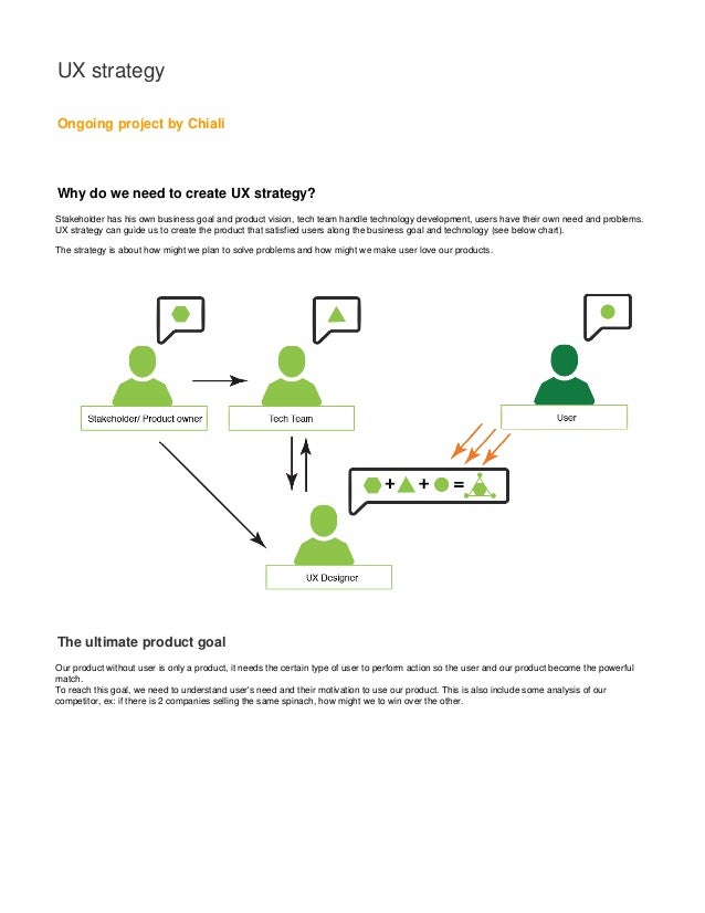 UX strategy - intro