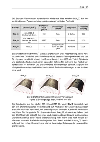 240 Stunden Versuchslauf kontinuierlich wiederholt. Das Kollektiv IMA_03 hat we-
sentlich kürzere Zyklen und einen größeren Anteil mit hoher Drehzahl.
Kollektiv Drehzahl [min-1
]
Drehzahlän-
derun-
gen/24h
Drehrichtungs-
umkehr
Temperatur
Laufstrecke
[km/24h]
IMA_01
500, 6500, 0
Wechsel alle 6 min.
240 Nein 2 Stufen 844
IMA_03
500, 3500, 6500,
Wechsel alle 9s/18s
+ 0
6720 Nein konstant 1230
IMA_05 6500, 0 5
3 Wechsel zum
Ende des 24 h
Zyklus
konstant 2328
Bei Drehzahlen von 500 min.-1
läuft das Dichtsystem unter Mischreibung. In der Kon-
taktzone von Dichtkante und Wellenoberfläche besteht Festkörperkontakt und das
Dichtsystem verschleißt abrasiv. Im Drehzahlbereich von 6500 min.-1
sind Dichtkante
und Wellenoberfläche durch einen tragenden Schmierfilm getrennt. Der Festkörper-
kontaktanteil ist minimiert und die Dichtkante wird thermisch belastet. Aufgrund der
häufigen Drehzahlwechsel finden kontinuierlich Zustandsänderungen in der Kontakt-
zone statt.
IMA_01 IMA_03 IMA_05
Bild 3: Dichtkanten nach 240 Stunden Versuchslauf
Figure 3: Sealing Edge after 240-hour test run
Die Dichtkanten aus den Läufen IMA_01 und IMA_03, wie in Bild 3 dargestellt, wei-
sen ein charakteristisches Verschleißbild auf. Während der Mischreibungsphasen
entstand abrasiver Verschleiß, der allerdings nicht zu einem Ausfall der Dichtsyste-
me führte. Die dargestellte Dichtkante des Laufs IMA_05 ist von einer dicken, rissi-
gen Ölkohleschicht bedeckt. Bei einer solch massiven Beschädigung funktioniert der
Dichtmechanismus einer Radial-Wellendichtung nicht mehr, was nach kurzer Be-
triebszeit zu einem Ausfall des Dichtsystems führt. Das Lastkollektiv IMA_05 bewirkt
aufgrund der hohen Drehzahl eine starke thermische Belastung der untersuchten
Dichtsysteme.
A 04    93
 