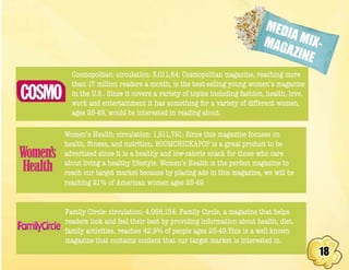 18
MEDIA MIX-MAGAZINE
Cosmopolitan: circulation: 3,011,84: Cosmopolitan magazine, reaching more
than 17 million readers a month, is the best-selling young women’s magazine
in the U.S.. Since it covers a variety of topics including fashion, health, love,
work and entertainment it has something for a variety of different women,
ages 25-49, would be interested in reading about.
Women’s Health: circulation: 1,511,791: Since this magazine focuses on
health, fitness, and nutrition, BOOMCHICKAPOP is a great product to be
advertised since it is a healthy and low-calorie snack for those who care
about living a healthy lifestyle. Women’s Health is the perfect magazine to
reach our target market because by placing ads in this magazine, we will be
reaching 21% of American women ages 25-49.
Family Circle: circulation: 4,056,154: Family Circle, a magazine that helps
readers look and feel their best by providing information about health, diet,
family activities, reaches 42.9% of people ages 25-49.This is a well known
magazine that contains content that our target market is interested in.
 