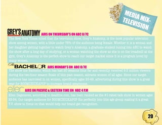 20
The New York Times noted that the television show, Grey’s Anatomy, is the most popular television
show among women, with a little under 76% of the audience being female. Whether it is a woman and
her daughter getting together to watch Grey’s Anatomy, a graduate student tuning into ABC to watch
the show after a long day of studying, or a woman watching the show as she is on the treadmill at the
gym, Grey’s Anatomy is the perfect show to reach our target market since it is a program loved by
many women.
The show the Bachelor, which has had 20 seasons thus far and recently received 9.5 million viewers
during the two-hour season finale of this past season, attracts women of all ages. Since our target
audience has narrowed in on women, specifically ages 25-49, advertising during this show is a great
way for BOOMCHICKAPOP to increase brand awareness.
Ellen Degeneres, according to deadline.com, has been ranked as the #1-rated talk show in women ages
25-54. Our target audience for BOOMCHICKAPOP fits perfectly into this age group making it a great
T.V. show to focus on that would help our brand get recognition.
MEDIA MIX-TELEVISION
AIRS MONDAY’S ON ABC 8/7C
AIRS ON PACIFIC & EASTERN TIME ON NBC 4 P.M
AIRS ON THEURSDAY’S ON ABC 8/7C
 