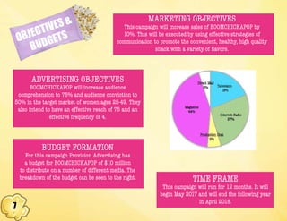 7
OBJECTIVES &
BUDGETS
MARKETING OBJECTIVES
This campaign will increase sales of BOOMCHICKAPOP by
10%. This will be executed by using effective strategies of
communication to promote the convenient, healthy, high quality
snack with a variety of flavors.
ADVERTISING OBJECTIVES
BOOMCHICKAPOP will increase audience
comprehension to 75% and audience conviction to
50% in the target market of women ages 25-49. They
also intend to have an effective reach of 75 and an
effective frequency of 4.
BUDGET FORMATION
For this campaign Provision Advertising has
a budget for BOOMCHICKAPOP of $10 million
to distribute on a number of different media. The
breakdown of the budget can be seen to the right. TIME FRAME
This campaign will run for 12 months. It will
begin May 2017 and will end the following year
in April 2018.
 