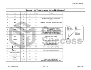 Vessel Call Sign Example Comprehensive Guide to Vessel Identification, Navigation Lights, and ...