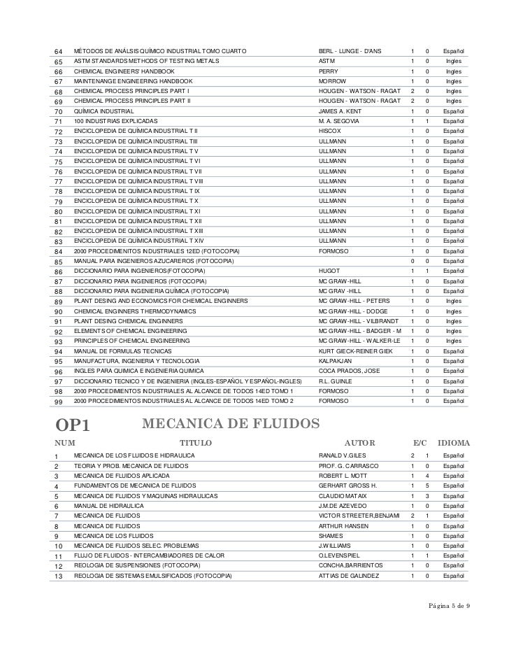 Formoso 2000 Procedimientos Industriales Pdf Formoso 2000 Procedimientos Industriales Pdf