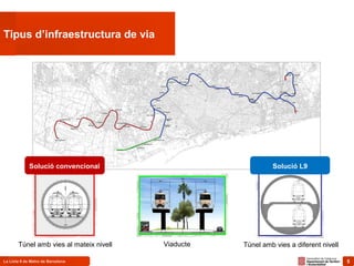 5La Línia 9 de Metro de Barcelona 5
Tipus d’infraestructura de via
ViaducteTúnel amb vies al mateix nivell Túnel amb vies a diferent nivell
Solució convencional Solució L9
 