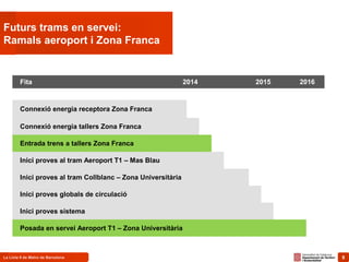 9La Línia 9 de Metro de Barcelona 9
Futurs trams en servei:
Ramals aeroport i Zona Franca
Fita 2014 2015 2016
Connexió energia receptora Zona Franca
Connexió energia tallers Zona Franca
Entrada trens a tallers Zona Franca
Inici proves al tram Aeroport T1 – Mas Blau
Inici proves al tram Collblanc – Zona Universitària
Inici proves globals de circulació
Inici proves sistema
Posada en servei Aeroport T1 – Zona Universitària
 
