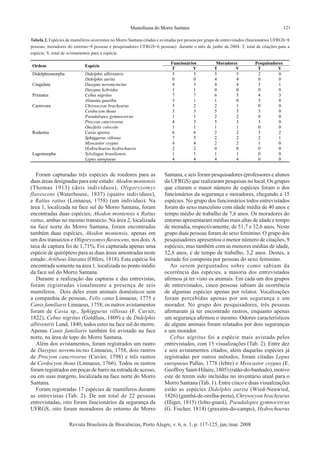 121Mastofauna do Morro Santana
Revista Brasileira de Biociências, Porto Alegre, v. 6, n. 1, p. 117-125, jan./mar. 2008
Foram capturadas três espécies de roedores para as
duas áreas designadas para este estudo: Akodon montensis
(Thomas 1913) (dois indivíduos), Oligoryzomys
flavescens (Waterhouse, 1837) (quatro indivíduos),
e Rattus rattus (Linnaeus, 1758) (um indivíduo). Na
área 1, localizada na face sul do Morro Santana, foram
encontradas duas espécies, Akodon montensis e Rattus
rattus, ambas no mesmo transecto. Na área 2, localizada
na face norte do Morro Santana, foram encontradas
também duas espécies, Akodon montensis, apenas em
um dos transectos e Oligoryzomys flavescens, nos dois.A
taxa de captura foi de 1,71%. Foi capturada apenas uma
espécie de quiróptero para as duas áreas amostradas neste
estudo: Artibeus lituratus (Olfers, 1818). Esta espécie foi
encontrada somente na área 1, localizada no ponto médio
da face sul do Morro Santana.
Durante a realização das capturas e das entrevistas,
foram registradas visualmente a presença de seis
mamíferos. Dois deles eram animais domésticos sem
a companhia de pessoas, Felis catus Linnaeus, 1775 e
Canis familiaris Linnaeus, 1758; os outros avistamentos
foram de Cavia sp., Sphiggurus villosus (F. Cuvier,
1822), Cebus nigritus (Goldfuss, 1809) e de Didelphis
albiventris Lund, 1840, todos estes na face sul do morro.
Apenas Canis familiaris também foi avistado na face
norte, na área de topo do Morro Santana.
Além dos avistamentos, foram registrados um rastro
de Dasypus novemcinctus Linnaeus, 1758, dois rastros
de Procyon cancrivorus (Cuvier, 1798) e três rastros
de Cerdocyon thous (Linnaeus, 1766). Todos os rastros
foram registrados em poças de barro na estrada de acesso,
ou em suas margens, localizada na face norte do Morro
Santana.
Foram registradas 17 espécies de mamíferos durante
as entrevistas (Tab. 2). De um total de 22 pessoas
entrevistadas, oito foram funcionários da segurança da
UFRGS, oito foram moradores do entorno do Morro
Santana, e seis foram pesquisadores (professores e alunos
da UFRGS) que realizaram pesquisas no local. Os grupos
que citaram o maior número de espécies foram o dos
funcionários da segurança e moradores, chegando a 15
espécies. No grupo dos funcionários todos entrevistados
foram do sexo masculino com idade média de 40 anos e
tempo médio de trabalho de 7,6 anos. Os moradores do
entorno apresentaram médias mais altas de idade e tempo
de moradia, respectivamente, de 51,7 e 32,6 anos. Neste
grupo duas pessoas foram do sexo feminino. O grupo dos
pesquisadores apresentou o menor número de citações, 9
espécies, mas também com as menores médias de idade,
32,8 anos, e de tempo de trabalho, 3,2 anos. Destes, a
metade foi composta por pessoas do sexo feminino.
Ao serem perguntados sobre como sabiam da
ocorrência das espécies, a maioria dos entrevistados
afirmou já ter visto os animais. Em cada um dos grupos
de entrevistados, cinco pessoas sabiam da ocorrência
de algumas espécies apenas por relatos. Vocalizações
foram percebidas apenas por um segurança e um
morador. No grupo dos pesquisadores, três pessoas
afirmaram já ter encontrado rastros, enquanto apenas
um segurança afirmou o mesmo. Odores característicos
de alguns animais foram relatados por dois seguranças
e um morador.
Cebus nigritus foi a espécie mais avistada pelos
entrevistados, com 15 visualizações (Tab. 2). Entre dez
e seis avistamentos citados, além daquelas espécies já
registradas por outros métodos, foram citadas Lepus
europaeus Pallas, 1778 (lebre) e Myocastor coypus (E.
Geoffroy Saint-Hilaire, 1805) (ratão-do-banhado), motivo
este de terem sido incluídas no inventário atual para o
Morro Santana (Tab. 1). Entre cinco e duas visualizações
estão as espécies Didelphis aurita (Wied-Neuwied,
1826) (gambá-de-orelha-preta), Chrysocyon brachyurus
(Illiger, 1815) (lobo-guará), Pseudalopex gymnocercus
(G. Fischer, 1814) (graxaim-do-campo), Hydrochoerus
Tabela 2. Espécies de mamíferos ocorrentes no Morro Santana citadas e avistadas por pessoa por grupo de entrevistados (funcionários UFRGS=8
pessoas; moradores do entorno=8 pessoas e pesquisadores UFRGS=6 pessoas) durante o mês de junho de 2004. T, total de citações para a
espécie; V, total de avistamentos para a espécie.
Ordem Espécie
Funcionários Moradores Pesquisadores
T V T V T V
Didelphiomorpha Didelphis albiventris 5 5 5 5 2 0
Didelphis aurita 0 0 4 4 0 0
Cingulata Dasypus novemcinctus 4 3 4 4 3 1
Dasypus hybridus 1 1 0 0 0 0
Primates Cebus nigritus 7 7 6 5 4 3
Alouatta guariba 3 1 1 0 3 0
Carnivora Chrysocyon brachyurus 5 2 2 1 0 0
Cerdocyon thous 3 3 5 5 3 0
Pseudalopex gymnocercus 1 1 2 2 0 0
Procyon cancrivorus 4 3 5 3 3 0
Oncifelis colocolo 1 1 1 1 0 0
Rodentia Cavia aperea 6 6 2 2 3 2
Sphiggurus villosus 7 5 2 2 2 1
Myocastor coypus 4 4 2 2 1 0
Hydrochoerus hydrochaeris 2 2 0 0 0 0
Lagomorpha Sylvilagus brasiliensis 1 1 1 1 0 0
Lepus europaeus 4 4 4 4 0 0
 