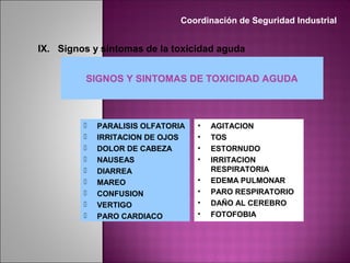SIGNOS Y SINTOMAS DE TOXICIDAD AGUDA
 PARALISIS OLFATORIA
 IRRITACION DE OJOS
 DOLOR DE CABEZA
 NAUSEAS
 DIARREA
 MAREO
 CONFUSION
 VERTIGO
 PARO CARDIACO
• AGITACION
• TOS
• ESTORNUDO
• IRRITACION
RESPIRATORIA
• EDEMA PULMONAR
• PARO RESPIRATORIO
• DAÑO AL CEREBRO
• FOTOFOBIA
Coordinación de Seguridad Industrial
IX. Signos y síntomas de la toxicidad aguda
 