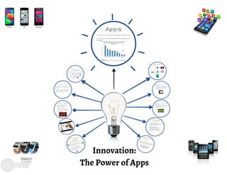 The Power of Apps