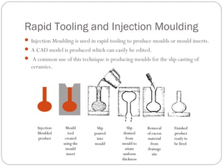  Injection Moulding is used in rapid tooling to produce moulds or mould inserts.
 A CAD model is produced which can easily be edited.
 A common use of this technique is producing moulds for the slip casting of
ceramics.
Rapid Tooling and Injection Moulding
Injection
Moulded
product
Mould
tool
created
using the
mould
insert
Slip
poured
into
mould
Slip
drained
from
mould to
attain
uniform
thickness
Removal
of excess
material
from
drainage
site
Finished
product
ready to
be fired
 