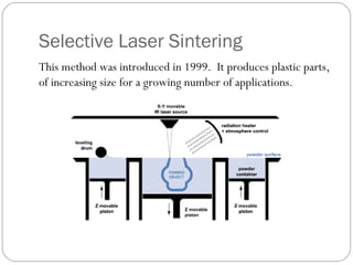 Selective Laser Sintering
This method was introduced in 1999. It produces plastic parts,
of increasing size for a growing number of applications.
 