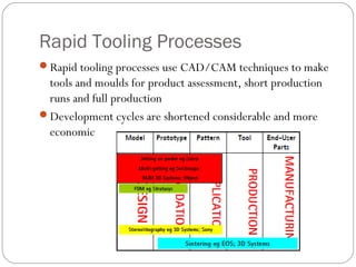 Rapid Tooling Processes
Rapid tooling processes use CAD/CAM techniques to make
tools and moulds for product assessment, short production
runs and full production
Development cycles are shortened considerable and more
economic
 