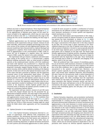 without any water or dispersed hydrates. These dispersed hydrate
particles can agglomerate, as shown in the second stage in Fig. 22.
As the agglomerates of hydrates grow larger, all free water be-
comes occluded in the agglomerates, which may not move along
with the oil ﬂow in the cell. Fig. 8 demonstrates this stage in the
rocking cell. This can be considered the bedding, the ﬁnal stage in
Fig. 22.
Hydrate agglomeration was the dominant hydrate formation
mechanism in the experiments with gas mixture, mineral oil and
water with MEG, which lead to bedding and blockage of the entire
cross section of the rocking cell with agglomerated hydrates; this
outcome would have been characterized as a hydrate blockage had
it happened in a pipeline. These results indicate that an increased
level of agglomeration at low concentrations of MEG could in-
crease the risk of plugging of a pipeline where the injection
amount of MEG causes the system to be under-inhibited.
The experiment with gas mixture, condensate and fresh water
with cooling of the rocking cell to 1 °C demonstrated a slightly
different bedding mechanism. After an initial growth of hydrate
particles at the condensate/water interface, all of the condensate
and water with hydrates was transformed to a dispersion with
increasing hydrate content and increasing apparent viscosity. This
dispersion eventually stopped ﬂowing because of the high ap-
parent viscosity, which could be deﬁned as bedding of the hydrate
particles. At that time (20 min after hydrate formation onset), 2.8%
of the water had been converted to hydrates and the dispersion
contained about 41 vol% hydrocarbon liquid phase, 57% liquid
water phase, and 2% hydrate phase. One hypothesis is that the
hydrate particles with low solid hydrate content may act as solid
particles in a slurry even when the solid hydrate content in the
particles is very low. This hypothesis might explain why this par-
ticular experiment resulted in bedding at very low hydrate phase
content in the dispersion. Further hydrate growth from un-
converted water in-between the hydrate particles resulted in for-
mation of a continuous hydrate deposit.
The experiment with gas mixture, mineral oil and 30% water
cut with 0.5% Arquad showed that the AA prevented the ag-
glomeration of hydrate particles. The early stages of that particular
experiment revealed some tendency of partly phase-separation
and agglomeration (second stage in Fig. 22). The conditions then
returned to hydrate particle growth (ﬁrst stage in Fig. 22), and a
transportable hydrate slurry was formed. These results demon-
strate that use of AA as a ﬂow assurance strategy might be a good
option for ﬁelds where other approaches are less economically
viable.
4.4. Hydrate formation in non-emulsifying systems
Table 3 lists hydrate formation mechanisms observed in a se-
lection of experiments with different ﬂuid compositions and
cooling conditions. The mechanisms discussed were observed to
various degrees depending on the ﬂuid system and conditions of
the experiments. The experiments show that rather than ex-
clusively considering deposition as hydrate formation mechanism
for some systems and exclusively agglomeration in other systems,
it would be more accurate to consider a combination of various
mechanisms for the different systems with agglomeration as the
most dominant mechanism in certain systems and deposition-
related mechanisms in others.
Based on the observations and measurements in this study, a
revised conceptual model for hydrate formation in non-emulsify-
ing systems has been developed, as shown in Fig. 23, which
combines all the observed hydrate formation mechanisms. The
ﬁrst stage is entrainment of the phases due to the shear imposed
by the ﬂow. The second stage is phase separation of the shear-
stabilized dispersion at the time of hydrate onset before any sig-
niﬁcant amount of hydrates is formed or macroscopically detected.
In the third stage, hydrates grow as particles dispersed in the li-
quid phases and as deposits on the pipe wall. The fourth stage
includes agglomeration of hydrate particles, sloughing of hydrates
from the pipe wall and bedding of hydrates that can no longer be
transported with the liquid ﬂow in the pipe. These mechanisms
will eventually lead to build up of hydrates and plugging of the
pipeline, which is the last stage.
Most oils produced have some amount of emulsifying agents,
but not all oils form stable emulsions. Emulsions are likely formed
and these may simply result from the shear imposed in the system
due to the ﬂow conditions, that is, shear stabilized dispersion, as
encountered in the systems considered here. Moreover, con-
densate systems typically do not have emulsifying agents, and
again, only formed shear stabilized dispersion. Non-emulsifying
oils were chosen for this particular study, in which deposition at
the pipe wall was the principal topic, reducing the effect of
emulsifying agents. The video recordings from the experiment
with mineral oil and water with AA showed some tendency of
phase separation after hydrate formation started, and then re-
dispersion of the water and hydrates in the oil. This indicates that
mechanisms like phase separation might be less present in oil
systems with emulsifying agents, but still play a role in hydrate
plug formation.
5. Conclusions
Hydrate formation, deposition, and accumulation mechanisms
in various hydrocarbon systems have been observed and measured
experimentally in a rocking cell with visual capabilities. The ex-
periments demonstrated combination of various mechanisms with
agglomeration as the most dominant in certain systems and de-
position in others. Some phase separation of the dispersed phases
was detected at the onset of hydrate formation in all the tested
hydrocarbon systems. The cause of this instantaneous and brief
phase separation is not yet fully understood. Hydrate deposits
with high calculated porosity and sloughing were observed in the
experiments when the subcooling was high and when there was a
high temperature gradient in the cell, while deposits with lower
calculated porosity formed when the subcooling and temperature
gradient was low. Hydrates deposited mainly at the upper cell
surface, which was not directly exposed to liquid ﬂow in the ex-
periments with mineral oil, whereas hydrates deposited at all
Fig. 23. Revised conceptual model for hydrate formation and accumulation in shear stabilized dispersions (non-emulsifying oil).
E.O. Straume et al. / Chemical Engineering Science 155 (2016) 111–126 125
 