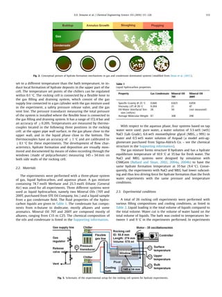 set to a different temperature than the bath temperature, to in-
duce local formation of hydrate deposits in the upper part of the
cell. The temperature set points of the chillers can be regulated
within 0.1 °C. The rocking cell is connected by a ﬂexible hose to
the gas ﬁlling and draining system, which consist of the gas
supply line connected to a gas cylinder with the gas mixture used
in the experiment, a safety pressure release valve, and the gas
vent line. The pressure transducer measuring the total pressure
of the system is installed where the ﬂexible hose is connected to
the gas ﬁlling and draining system. It has a range of 172.4 bar and
an accuracy of 70.20%. Temperatures are measured by thermo-
couples located in the following three positions in the rocking
cell: at the upper pipe wall surface, in the gas phase close to the
upper wall, and in the liquid phase close to the bottom. The
thermocouples have an accuracy of 71 °C and are calibrated to
70.1 °C for these experiments. The development of ﬂow char-
acteristics, hydrate formation and deposition are visually mon-
itored and documented by means of video recording through the
windows (made of polycarbonate) measuring 145 Â 34 mm on
both side walls of the rocking cell.
2.2. Materials
The experiments were performed with a three-phase system
of gas, liquid hydrocarbon, and aqueous phase. A gas mixture
containing 74.7 mol% Methane and 25.3 mol% Ethane (General
Air) was used for all experiments. Three different systems were
used as liquid hydrocarbon, namely two Mineral Oils (70T and
200T, purchased from STE Oil Company, Inc.) and a liquid sample
from a gas condensate ﬁeld. The ﬂuid properties of the hydro-
carbon liquids are given in Table 1. The condensate has compo-
nents from n-butane to dodecane, mostly alkanes and some
aromatics. Mineral Oil 70T and 200T are composed mostly of
alkanes, ranging from C15 to C25. The chemical composition of
the oils and condensate is listed in the Supporting information.
With respect to the aqueous phase, four systems based on tap
water were used: pure water, a water solution of 3.5 wt% (wt%)
NaCl (Lab Grade), 6.6 wt% monoethylene glycol (MEG,Z99%) in
water and 0.5 wt% water solution of Arquad (a model anti-ag-
glomerant purchased from Sigma-Aldrich Co. – see the chemical
structure in the Supporting information).
The gas mixture forms structure II hydrates and has a hydrate
equilibrium temperature of 10.9 °C at 35 bar for fresh water. The
NaCl and MEG systems were designed by simulation with
CSMGem (Ballard and Sloan, 2002, 2004a, 2004b) to have the
same hydrate formation temperature at 35 bar (9.4 °C). Conse-
quently, the experiments with NaCl and MEG had lower subcool-
ing and thus less driving force for hydrate formation than the fresh
water experiments with the same pressure and temperature
conditions.
2.3. Experimental conditions
A total of 26 rocking cell experiments were performed with
various ﬁlling compositions and cooling conditions, as listed in
Table 2. Liquid loading is the total volume of liquids compared to
the total volume. Water cut is the volume of water based on the
total volume of liquids. The bath was cooled to temperatures be-
tween 1 and 9 °C in the experiments performed. In experiments
Fig. 2. Conceptual picture of hydrate formation mechanisms in gas and condensate dominated systems (modiﬁed from Sloan et al. (2011)).
Fig. 3. Schematic of the experimental setup for the rocking cell system for hydrate experiments.
Table 1
Liquid hydrocarbon properties.
Property Gas Condensate Mineral Oil
70T
Mineral Oil
200T
Speciﬁc Gravity @ 25 °C 0.660 0.825 0.856
Viscosity (cP) @ 20 °C 0.264 21 47
Oil-Water Interfacial Ten-
sion (mN/m)
28 50 (not measured)
Average Molecular Weight 87 308 298
E.O. Straume et al. / Chemical Engineering Science 155 (2016) 111–126 113
 