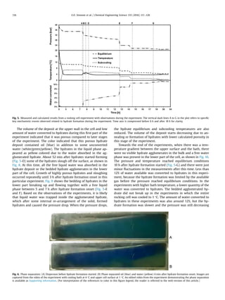 The volume of the deposit at the upper wall in the cell and low
amount of water converted to hydrates during this ﬁrst part of the
experiment indicated that it was porous compared to later stages
of the experiment. The color indicated that this porous hydrate
deposit contained oil (blue) in addition to some unconverted
water (white/green/yellow). The hydrates in the liquid phase ap-
peared as yellow colored due to the water absorbed in the ag-
glomerated hydrate. About 52 min after hydrates started forming
(Fig. 5-D) some of the hydrates slough off the surface, as shown in
Fig. 8. At this time, all the free liquid water was absorbed in the
hydrate deposit or the bedded hydrate agglomerates in the lower
part of the cell. Growth of highly porous hydrates and sloughing
occurred repeatedly until 3 h after hydrate formation onset in this
particular experiment. Fig. 9 shows the bedding of hydrates in the
lower part breaking up and ﬂowing together with a free liquid
phase between 5 and 7 h after hydrate formation onset (Fig. 5-E
and F). Based on the observations of the experiments, it is likely
that liquid water was trapped inside the agglomerated hydrate,
which after some internal re-arrangement of the solid, formed
hydrates and caused the pressure drop. When the pressure drops,
the hydrate equilibrium and subcooling temperatures are also
reduced. The volume of the deposit starts decreasing due to an-
nealing or formation of hydrates with lower calculated porosity in
this stage of the experiment.
Towards the end of the experiments, when there was a tem-
perature gradient between the upper surface and the bath, there
were no visible hydrate agglomerates in the bulk and a free water
phase was present in the lower part of the cell, as shown in Fig. 10.
The pressure and temperature reached equilibrium conditions
10 h after hydrate formation started (Fig. 5-G) and there were just
minor ﬂuctuations in the measurements after this time. Less than
12% of water available was converted to hydrates in this experi-
ment, because the hydrate formation was limited by the available
gas before the pressure reached equilibrium conditions. In the
experiments with higher bath temperature, a lower quantity of the
water was converted to hydrates. The bedded agglomerated hy-
drate did not break up in the experiments in which the entire
rocking cell was cooled to 1 °C. The amount of water converted to
hydrates in these experiments was also around 12%, but the hy-
drate formation was slower and the pressure was still decreasing
Fig. 5. Measured and calculated results from a rocking cell experiment with observations during the experiment. The vertical dash lines A to G in the plot refers to speciﬁc
key mechanistic events observed related to hydrate formation during the experiment. Time axis is compressed before 6 h and after 18 h for clarity.
Fig. 6. Phase separation: (A) Dispersion before hydrate formation started. (B) Phase separated oil (blue) and water (yellow) 4 min after hydrate formation onset. Images are
captured from the video of the experiment with cooling bath at 4 °C and upper cell surface at 1 °C. An edited video from the experiment demonstrating the phase separation
is available as Supporting information. (For interpretation of the references to color in this ﬁgure legend, the reader is referred to the web version of this article.)
E.O. Straume et al. / Chemical Engineering Science 155 (2016) 111–126116
 