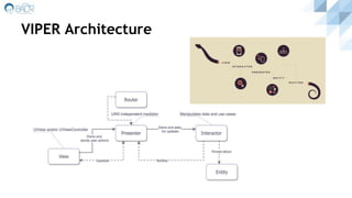 VIPER Architecture
 