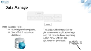 Data Manage
Data Manager Role:
⚪ Building fetch requests.
⚪ Store/fetch data from
database.
This allows the Interactor to
focus more on application logic
and not have to know anything
about how. Entities are
gathered or persisted.
 