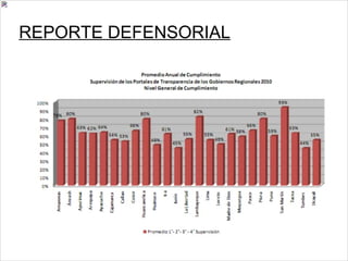 REPORTE DEFENSORIAL 