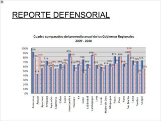 REPORTE DEFENSORIAL 