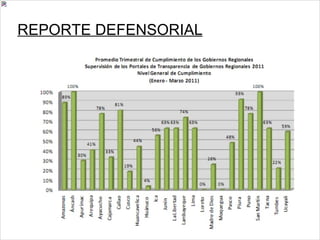 REPORTE DEFENSORIAL 