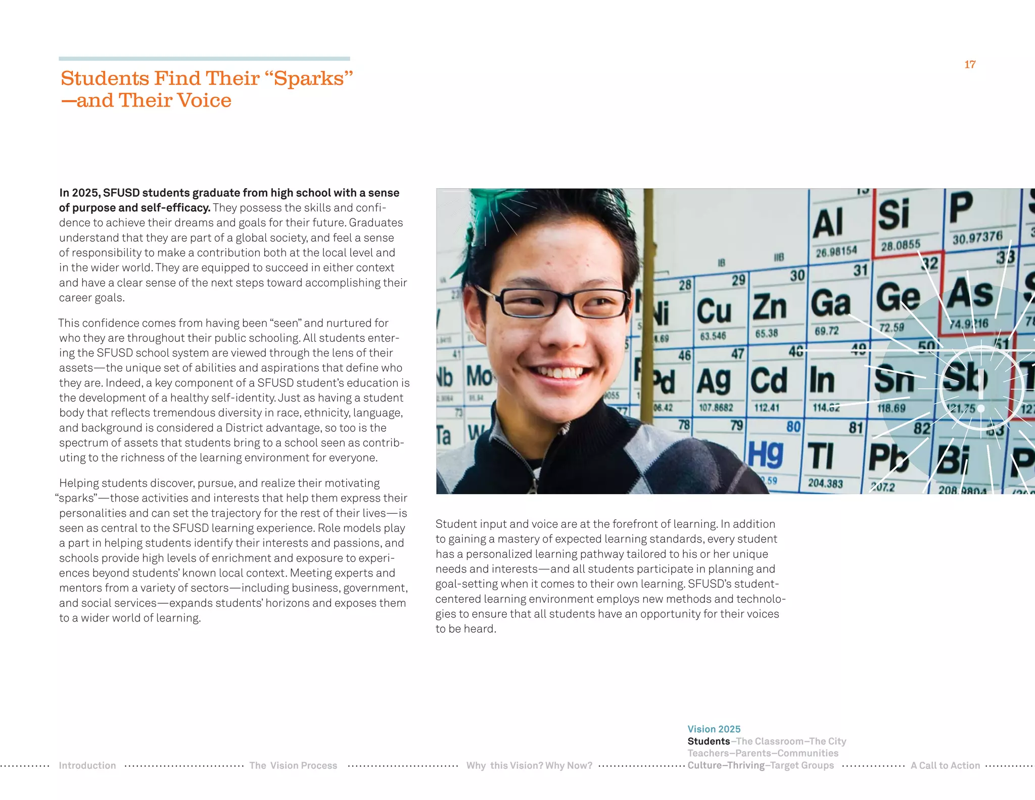 17
In 2025, SFUSD students graduate from high school with a sense
of purpose and self-efﬁcacy. They possess the skills and conﬁ-
dence to achieve their dreams and goals for their future. Graduates
understand that they are part of a global society, and feel a sense
of responsibility to make a contribution both at the local level and
in the wider world.They are equipped to succeed in either context
and have a clear sense of the next steps toward accomplishing their
career goals.
This conﬁdence comes from having been “seen” and nurtured for
who they are throughout their public schooling. All students enter-
ing the SFUSD school system are viewed through the lens of their
assets—the unique set of abilities and aspirations that deﬁne who
they are. Indeed, a key component of a SFUSD student’s education is
the development of a healthy self-identity.Just as having a student
body that reﬂects tremendous diversity in race, ethnicity, language,
and background is considered a District advantage, so too is the
spectrum of assets that students bring to a school seen as contrib-
uting to the richness of the learning environment for everyone.
Helping students discover, pursue, and realize their motivating
“sparks”—those activities and interests that help them express their
personalities and can set the trajectory for the rest of their lives—is
seen as central to the SFUSD learning experience. Role models play
a part in helping students identify their interests and passions, and
schools provide high levels of enrichment and exposure to experi-
ences beyond students’ known local context. Meeting experts and
mentors from a variety of sectors—including business, government,
and social services—expands students’ horizons and exposes them
to a wider world of learning.
Student input and voice are at the forefront of learning. In addition
to gaining a mastery of expected learning standards, every student
has a personalized learning pathway tailored to his or her unique
needs and interests—and all students participate in planning and
goal-setting when it comes to their own learning. SFUSD’s student-
centered learning environment employs new methods and technolo-
gies to ensure that all students have an opportunity for their voices
to be heard.
Students Find Their “Sparks”
—and Their Voice
Vision 2025
Students–The Classroom–The City
Teachers–Parents–Communities
Culture–Thriving–Target GroupsWhy this Vision? Why Now? A Call to ActionIntroduction The Vision Process
 