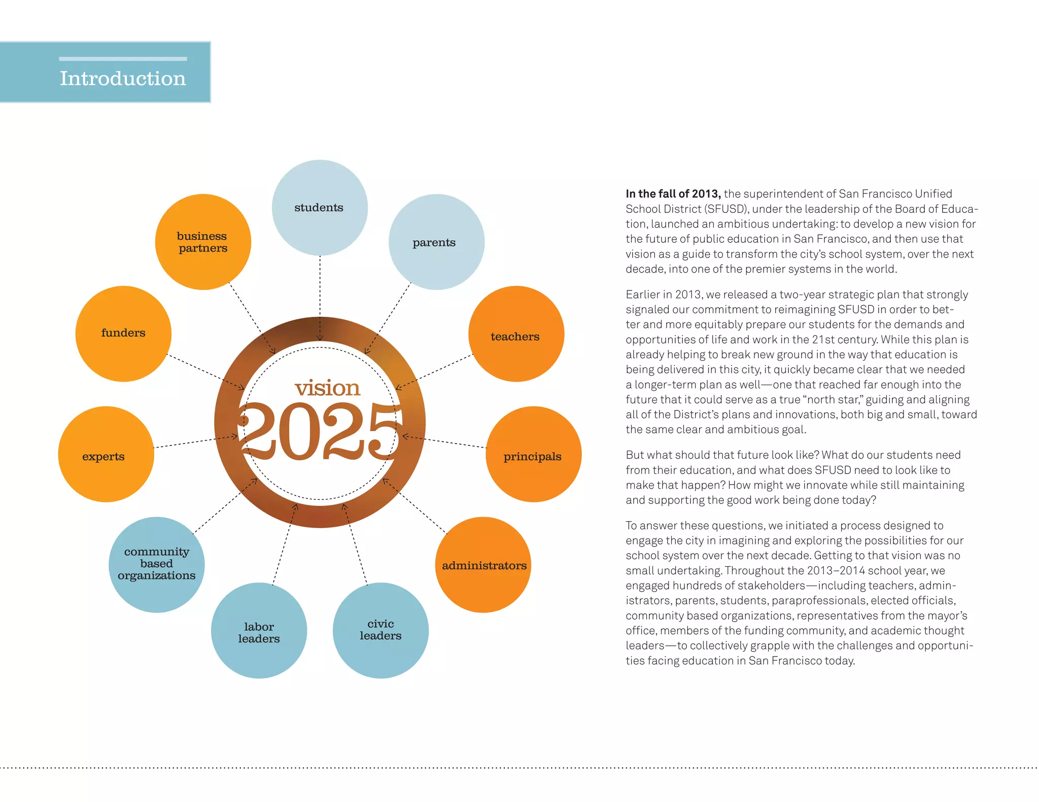 4
Introduction
In the fall of 2013, the superintendent of San Francisco Uniﬁed
School District (SFUSD), under the leadership of the Board of Educa-
tion, launched an ambitious undertaking:to develop a new vision for
the future of public education in San Francisco, and then use that
vision as a guide to transform the city’s school system, over the next
decade, into one of the premier systems in the world.
Earlier in 2013, we released a two-year strategic plan that strongly
signaled our commitment to reimagining SFUSD in order to bet-
ter and more equitably prepare our students for the demands and
opportunities of life and work in the 21st century. While this plan is
already helping to break new ground in the way that education is
being delivered in this city, it quickly became clear that we needed
a longer-term plan as well—one that reached far enough into the
future that it could serve as a true “north star,” guiding and aligning
all of the District’s plans and innovations, both big and small, toward
the same clear and ambitious goal.
But what should that future look like? What do our students need
from their education, and what does SFUSD need to look like to
make that happen? How might we innovate while still maintaining
and supporting the good work being done today?
To answer these questions, we initiated a process designed to
engage the city in imagining and exploring the possibilities for our
school system over the next decade. Getting to that vision was no
small undertaking.Throughout the 2013–2014 school year, we
engaged hundreds of stakeholders—including teachers, admin-
istrators, parents, students, paraprofessionals, elected ofﬁcials,
community based organizations, representatives from the mayor’s
ofﬁce, members of the funding community, and academic thought
leaders—to collectively grapple with the challenges and opportuni-
ties facing education in San Francisco today.
students
parents
teachers
principals
administrators
civic
leaders
labor
leaders
community
based
organizations
experts
funders
business
partners
 