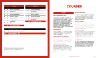 CFA Additional training activities
12
Erasmus, Cross-disciplinary seminars, conferences, extra-curricular projects, internship, academic
internship, work experience, Thesis, Portfolio
120 TOTal CREDITs MA
Year I
AF CFA Course
B 10 Project Methodology
C 6 RENDERING 3D
B 8 New Materials Technology
A 6 Integrated New Media
B 6 History of Design
C 10 PRODUCT DESIGN I
C 6 PROJECT CULTURE
C 6
LIGHT DESIGN
Theory
Workshop
58 TOTal CREDITs Year I
Year II
AF CFA Course
B 6 DESIGN MANAGEMENT
C 10 BRAND DESIGN
A 6 MULTIMEDIA DESIGN
C 10 PRODUCT DESIGN II
A 6 INTERACTION DESIGN
A 6 exhibition DESIGN
A 6 DecoraTion
50 TOTal CREDITs Year II
Project Methodology
The purpose of the course is to expose the
students to different design challenges, in order
to develop their capacity to adapt to different
design tasks and to acquire a wide range of
cultural, theorical, technical tools. In particular,
starting from the analysis of a conceptual
research topic, the course is dedicated to the
development of an interior design project
according to a peculiar methodological
procedure, which is rooted in the typical project
culture of italian design.
Rendering 3D
Aim of the program is to make students able
to handle any kind of bi- and tri- dimensional
shapes, by a correct use of modeling and
rendering techniques.
New Materials Technology
The aim of the course is twofold: to learn about
new materials and technologies in design; to
learn innovative ways of using materials and
technologies by making scale prototypes of
design solutions.
Integrated New Media
The purpose of the course is to lead an
innovative research and design project, where
the most recent technological achievements
in the field of interaction design and social
media can find a possible integration with the
traditional approach to the design of interior
spaces.
History of Design
The course aims at providing a deep insight in
the history of italian design. It is intended as a
mainly visual and relational tool for students
to understand untangible values expressed in
design’s history and present by avant-garde
groups and individuals.
Product Design I
The aim of the course is to develop a project
for complete and detailed industrial product.
The workshop will bring students to train their
capacity in the fields of concept development,
preliminary project, mock-up modeling, graphic
design of the presentations.
Project Culture
The purpose of the course is to expose students
to a design experience aimed at developing a
very personal and subjective approach to the
project. This operation is framed into the rich
context of cultural and theorical references
provided by the contemporary italian design
culture.
Light Design
The aim of the course is to provide the cultural
and technical fundamentals of the discipline of
lighting design, that would allow the students
to acquire the capacity to define the lighting
atmosphere of an interior space through the
choice and the deployment of lightsources.
Courses
Year I
AF Attività Formative - Educational activities: types of courses according
to the MIUR (Ministry of Education University and Research) classification
CFA Crediti Formativi Accademici - Credits: equivalent to University
Credits (Crediti Formativi Universitari CFU)
B Basic Course (di Base)
C Program Specific Course (Caratterizzanti)
A Program Related Course (Affini)
Academic Catalogue A.Y. 2013/2014Design14 15
 