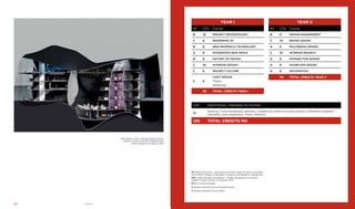Nina Miklavic, MA in Design-Interior Design
student, concert hall with integrated spa
centre, Research of spaces, 2013
Year I
AF CFA Course
B 10 Project Methodology
C 6 RENDERING 3D
B 8 New Materials Technology
A 6 Integrated New Media
B 6 History of Design
C 10 INTERIOR DESIGN I
C 6 PROJECT CULTURE
C 6
LIGHT DESIGN
Theory
Workshop
58 TOTal CREDITs Year I
Year II
AF CFA Course
B 6 DESIGN MANAGEMENT
C 10 BRAND DESIGN
A 6 MULTIMEDIA DESIGN
C 10 INTERIOR DESIGN II
A 6 INTERACTION DESIGN
A 6 exhibition DESIGN
A 6 DecoraTion
50 TOTal CREDITs Year II
CFA Additional training activities
12
Erasmus, Cross-disciplinary seminars, conferences, extra-curricular projects, internship, academic
internship, work experience, Thesis, Portfolio
120 TOTal CREDITs MA
AF Attività Formative - Educational activities: types of courses according
to the MIUR (Ministry of Education University and Research) classification
CFA Crediti Formativi Accademici - Credits: equivalent to University
Credits (Crediti Formativi Universitari CFU)
B Basic Course (di Base)
C Program Specific Course (Caratterizzanti)
A Program Related Course (Affini)
Academic Catalogue A.Y. 2013/2014Design18 19
 