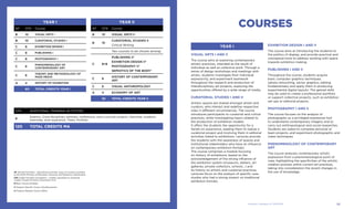 Year I
AF CFA Course
B 10 Visual Arts I
B 10 Curatorial Studies I
C 8 Exhibition Design I
C 8 Publishing I
C 8 Photography I
C 6
Phenomenology of
Contemporary Art
C 6
Theory and Methodology of
Mass Media
A 4 History of Exhibition
60 TOTal CREDITs year I
Year II
AF CFA Course
B 10 Visual Arts II
B 10
Curatorial Studies II
Critical Writing
Two courses to be chosen among:
C 8+8
Publishing II*
Exhibition Design II*
Photography II*
Semiotics of the body*
C 6
History of Contemporary
Art
C 6 Visual Anthropology
A 4 Economy of Art
52 TOTal CREDITS Year II
COURSES
Visual arts I AND II
The course aims at exploring contemporary
artistic practices, intended as the result of
individual as well as collective work. Through a
series of design workshops and meetings with
artists, students investigate their individual
expressivity, and experiment teamwork
throughout the research and production of
interdisciplinary art projects, exploring the
opportunities offered by a wide range of media.
Curatorial Studies I AND II
Artistic spaces are shared amongst artists and
curators, who interact and redefine respective
roles in different circumstances. The course
introduces participants to curatorial and critical
practices, while investigating topics related to
the production of exhibition models.
It offers the students the opportunity for a
hands-on experience, leading them to realize a
curatorial project and involving them in editorial
activities linked to exhibitions. Lectures provide
the students with the awareness of spaces and
institutional stakeholders who have an influence
on contemporary exhibition formats.
The course comprises a module focusing
on History of exhibitions, based on the
acknowledgement of the strong influence of
the exhibition system (museums, ateliers, art
galleries, private collectors, schools...) and
its history on artistic and curatorial practices.
Lectures focus on the analysis of specific case
studies who had a strong impact on traditional
exhibition formats.
Exhibition design I AND II
The course aims at introducing the students to
the politics of display, and provide practical and
conceptual tools to address working with space
towards exhibition making.
Publishing I AND II
Throughout the course, students acquire
basic computer graphics techniques
(photo retouching, vector graphics, editing
fundamentals) and apply them in producing
experimental digital layouts. The gained skills
may be used to create a professional portfolio
or support collective projects, such as exhibition
set-ups or editorial projects.
Photography I AND II
The course focuses on the analysis of
photography as a privileged expressive tool
to understand contemporary imagery and to
carry out anthropological and social researches.
Students are asked to complete personal or
team projects, and experiment photographic and
video techniques.
Phenomenology of contemporary
art
The course analyzes contemporary artistic
expression from a phenomenological point of
view, highlighting the specificities of the artistic
creation process within current art practices,
taking into consideration the recent changes in
the use of knowledge.
CFA Additional training activities
8
Erasmus, Cross-disciplinary seminars, conferences, extra-curricular projects, internship, academic
internship, work experience, Thesis, Portfolio
120 TOTal CREDITs MA
AF Attività Formative - Educational activities: types of courses according
to the MIUR (Ministry of Education University and Research) classification
CFA Crediti Formativi Accademici - Credits: equivalent to University
Credits (Crediti Formativi Universitari CFU)
B Basic Course (di Base)
C Program Specific Course (Caratterizzanti)
A Program Related Course (Affini)
Year I
Academic Catalogue A.Y. 2013/2014Visual Arts32 33
 