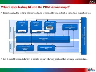 Where does testing fit into the PDM v2 landscape?
 Traditionally, the testing of migrated data is limited to be a subset of the actual migration tool
 But it should be much larger: it should be part of every portion that actually touches data!
Business
engagement
Technical
Landscape
analysis
(LA)
Gap analysis
and mapping
(GAM)
Migration design
and execution
(MDE)
Data quality rules
(DQR)
Legacy
decommissioning
(LD)
Key data stakeholder
management
(KDSM)
System retirement plan
(SRP)
Migrationstrategyandgovernance
(MSG)
Profiling tool Data quality tool
Migration
controller
DMZ
 