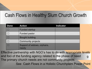 Cash Flows in Healthy Slum Church Growth
See Cash Flows in a Holistic Churchplant Power Point
9
Effective partnership with NGO’s has to do with appropriate levels
and foci of the funding agency related to the phase of need
The primary church needs are not community projects.
 