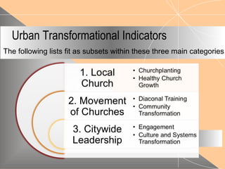 Urban Transformational Indicators
The following lists fit as subsets within these three main categories
 