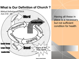 Having all these in
place is a necessary
but not sufficient
condition for health
 