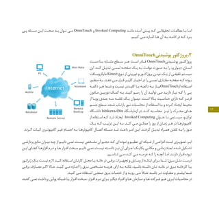 12
‫ـی‬‫ـ‬‫پ‬ ‫ـئله‬‫ـ‬‫مس‬ ‫ـن‬‫ـ‬‫ای‬ ‫ـت‬‫ـ‬‫صح‬ ‫ـه‬‫ـ‬‫ب‬ ‫ـوان‬‫ـ‬‫ت‬ ‫ـی‬‫ـ‬‫م‬ OmniTouch ‫و‬ Invoked Computing ‫ـد‬‫ـ‬‫مانن‬ ‫ـده‬‫ـ‬‫آم‬ ‫ـش‬‫ـ‬‫پی‬ ‫ـه‬‫ـ‬‫ک‬ ‫ـی‬‫ـ‬‫تحقیقات‬ ‫ـات‬‫ـ‬‫مطالع‬ ‫ـا‬‫ـ‬‫ب‬ ‫ـا‬‫ـ‬‫ام‬
.‫ـم‬‫ـ‬‫کنی‬ ‫ـی‬‫ـ‬‫م‬ ‫ـاره‬‫ـ‬‫اش‬ ‫ـا‬‫ـ‬‫ه‬ ‫آن‬ ‫ـه‬‫ـ‬‫ب‬ ‫ـه‬‫ـ‬‫ادام‬ ‫در‬ ‫ـه‬‫ـ‬‫ک‬ ‫ـرد‬‫ـ‬‫ب‬
OmniTouch‫پوشیدنی‬‫2.پروژکتور‬
‫دســت‬ ‫بــا‬ ‫مشــابه‬ ‫ســطح‬ ‫هــر‬ ‫اســت‬ ‫قــادر‬ OmniTouch‫پوشــیدنی‬ ‫پروژکتــور‬
‫این‬ .‫ـد‬‫ـ‬‫کن‬ ‫ـل‬‫ـ‬‫تبدی‬ ‫ـی‬‫ـ‬‫لمس‬ ‫ـه‬‫ـ‬‫صفح‬ ‫ـک‬‫ـ‬‫ی‬ ‫ـه‬‫ـ‬‫ب‬ ‫ـت‬‫ـ‬‫موق‬ ‫ـورت‬‫ـ‬‫ص‬ ‫ـه‬‫ـ‬‫ب‬ ‫را‬ ..‫و‬ ‫ـوار‬‫ـ‬‫دی‬ ،‫ـان‬‫ـ‬‫انس‬
‫ـافت‬‫ـ‬‫مایکروس‬ Kinect ‫ـوع‬‫ـ‬‫ن‬ ‫از‬ ‫دوربینی‬ ‫و‬ ‫ـور‬‫ـ‬‫پروژکت‬ ‫ـی‬‫ـ‬‫مین‬ ‫ـک‬‫ـ‬‫ی‬ ‫از‬ ‫ـی‬‫ـ‬‫تلفیق‬ ‫ـتم‬‫ـ‬‫سیس‬
‫ـور‬‫ـ‬‫منظ‬ ‫ـه‬‫ـ‬‫ب‬ .‫ـد‬‫ـ‬‫ده‬ ‫ـی‬‫ـ‬‫م‬ ‫ـرار‬‫ـ‬‫ق‬ ‫ـر‬‫ـ‬‫کارب‬ ‫ـار‬‫ـ‬‫اختی‬ ‫در‬ ‫را‬ ‫ـی‬‫ـ‬‫لمس‬ ‫ـازی‬‫ـ‬‫مج‬ ‫ـه‬‫ـ‬‫صفح‬ ‫ـه‬‫ـ‬‫ک‬ ‫ـوده‬‫ـ‬‫ب‬
‫ـه‬‫ـ‬‫دکم‬ ‫ـر‬‫ـ‬‫ه‬ ‫ـما‬‫ـ‬‫ش‬ ‫و‬ ‫ـت‬‫ـ‬‫نیس‬ ‫ـدی‬‫ـ‬‫کلی‬ ‫ـا‬‫ـ‬‫ی‬ ‫ـه‬‫ـ‬‫دکم‬ ‫ـه‬‫ـ‬‫ب‬ ‫ـاز‬‫ـ‬‫نی‬OmniTouch‫از‬ ‫ـتفاده‬‫ـ‬‫اس‬
‫ـادون‬‫ـ‬‫م‬ ‫ـن‬‫ـ‬‫دوربی‬ ‫ـک‬‫ـ‬‫کم‬ ‫ـه‬‫ـ‬‫ب‬ .‫ـد‬‫ـ‬‫کنی‬ ‫ـم‬‫ـ‬‫رس‬ ‫را‬ ‫آن‬ ‫ـد‬‫ـ‬‫توانی‬ ‫ـی‬‫ـ‬‫م‬ ‫ـد‬‫ـ‬‫داری‬ ‫ـاز‬‫ـ‬‫نی‬ ‫ـه‬‫ـ‬‫ک‬ ‫را‬ ‫ـی‬‫ـ‬‫ی‬
‫از‬ ‫ـا‬‫ـ‬‫پوی‬ ‫ـدی‬‫ـ‬‫بع‬ ‫ـه‬‫ـ‬‫س‬ ‫ـه‬‫ـ‬‫نقش‬ ‫ـک‬‫ـ‬‫ی‬ ‫ـوان‬‫ـ‬‫میت‬ ،‫ـت‬‫ـ‬‫اس‬ ‫ـاال‬‫ـ‬‫ب‬ ‫ـیت‬‫ـ‬‫حساس‬ ‫دارای‬ ‫ـه‬‫ـ‬‫ک‬ ‫ـز‬‫ـ‬‫قرم‬
‫ـم‬‫ـ‬‫جس‬ ‫ـطح‬‫ـ‬‫س‬ ،‫ـده‬‫ـ‬‫ش‬ ‫ـاب‬‫ـ‬‫بازت‬ ‫ـور‬‫ـ‬‫ن‬ ‫ـبات‬‫ـ‬‫محاس‬ ‫از‬ ‫ـتفاده‬‫ـ‬‫اس‬ ‫ـا‬‫ـ‬‫ب‬ ‫و‬ ‫ـرده‬‫ـ‬‫ک‬ ‫ـاد‬‫ـ‬‫ایج‬ ‫ـط‬‫ـ‬‫محی‬
‫ـگاه‬‫ـ‬‫دانش‬ Ishikawa-Oku ‫ـگاه‬‫ـ‬‫آزمایش‬ ‫در‬ .‫ـد‬‫ـ‬‫کن‬ ‫ـبه‬‫ـ‬‫محاس‬ ‫ـز‬‫ـ‬‫نی‬ ‫را‬ ‫ـرک‬‫ـ‬‫مح‬ ‫ـای‬‫ـ‬‫ه‬
‫از‬ ‫ـتفاده‬‫ـ‬‫اس‬ ‫ـه‬‫ـ‬‫ک‬ ‫ـد‬‫ـ‬‫ش‬ ‫ـاد‬‫ـ‬‫ایج‬ Invoked Computing ‫ـوان‬‫ـ‬‫عن‬ ‫ـا‬‫ـ‬‫ب‬ ‫ـتمی‬‫ـ‬‫سیس‬ ،‫ـو‬‫ـ‬‫توکی‬
‫ـک‬‫ـ‬‫ی‬ ‫ـه‬‫ـ‬‫ک‬ ‫ـب‬‫ـ‬‫ترتی‬ ‫ـن‬‫ـ‬‫ای‬ ‫ـه‬‫ـ‬‫ب‬ .‫ـد‬‫ـ‬‫کن‬ ‫ـی‬‫ـ‬‫م‬ ‫ـن‬‫ـ‬‫ممک‬ ‫را‬ ‫روز‬ ‫از‬ ‫ـان‬‫ـ‬‫زم‬ ‫ـر‬‫ـ‬‫ه‬ ‫در‬ ‫ـا‬‫ـ‬‫کامپیوتره‬
.‫ـردد‬‫ـ‬‫گ‬ ‫ـات‬‫ـ‬‫اثب‬ ‫ـری‬‫ـ‬‫کامپیوت‬ ‫ـر‬‫ـ‬‫غی‬ ‫ـام‬‫ـ‬‫اجس‬ ‫ـه‬‫ـ‬‫ب‬ ‫ـا‬‫ـ‬‫کامپیوتره‬ ‫ـال‬‫ـ‬‫اتص‬ ‫ـئله‬‫ـ‬‫مس‬ ‫ـد‬‫ـ‬‫ش‬ ‫ـث‬‫ـ‬‫باع‬ ‫ـر‬‫ـ‬‫ام‬ ‫ـن‬‫ـ‬‫ای‬ .‫ـد‬‫ـ‬‫کردن‬ ‫ـل‬‫ـ‬‫تبدی‬ ‫ـراه‬‫ـ‬‫هم‬ ‫ـن‬‫ـ‬‫تلف‬ ‫ـه‬‫ـ‬‫ب‬ ‫را‬ ‫ـوز‬‫ـ‬‫م‬
‫ـی‬‫ـ‬‫پردازش‬ ‫منابع‬ ‫ـزان‬‫ـ‬‫می‬ ‫ـه‬‫ـ‬‫چ‬ ‫از‬ ‫ـم‬‫ـ‬‫دانی‬ ‫ـی‬‫ـ‬‫نم‬ ،‫ـت‬‫ـ‬‫نیس‬ ‫ـخص‬‫ـ‬‫مش‬ ‫آن‬ ‫ـم‬‫ـ‬‫حج‬ ‫ـه‬‫ـ‬‫ک‬ ‫ای‬ ‫ـوده‬‫ـ‬‫ت‬ ‫و‬ ‫ـم‬‫ـ‬‫عظی‬ ‫ای‬ ‫ـبکه‬‫ـ‬‫ش‬ ‫از‬ ‫ـی‬‫ـ‬‫انتزاع‬ ‫ـت‬‫ـ‬‫اس‬ ‫ـری‬‫ـ‬‫تصوی‬ ،‫ـر‬‫ـ‬‫اب‬
‫ـن‬‫ـ‬‫ای‬ ‫ـای‬‫ـ‬‫کج‬ ‫ـا‬‫ـ‬‫افزاره‬ ‫ـرم‬‫ـ‬‫ن‬ ‫و‬ ‫ـا‬‫ـ‬‫ه‬ ‫ـزار‬‫ـ‬‫اف‬ ‫ـخت‬‫ـ‬‫س‬ ‫ـم‬‫ـ‬‫دانی‬ ‫ـی‬‫ـ‬‫نم‬ ،‫ـت‬‫ـ‬‫نیس‬ ‫ـته‬‫ـ‬‫دانس‬ ‫ـز‬‫ـ‬‫نی‬ ‫آن‬ ‫ـزای‬‫ـ‬‫اج‬ ‫ـک‬‫ـ‬‫یکای‬ ‫ـی‬‫ـ‬‫مکان‬ ‫و‬ ‫ـی‬‫ـ‬‫زمان‬ ‫ـاد‬‫ـ‬‫ابع‬ .‫ـده‬‫ـ‬‫ش‬ ‫ـکیل‬‫ـ‬‫تش‬
.‫ـیم‬‫ـ‬‫شناس‬ ‫ـی‬‫ـ‬‫م‬ ،‫ـد‬‫ـ‬‫کن‬ ‫ـی‬‫ـ‬‫م‬ ‫ـه‬‫ـ‬‫عرض‬ ‫ـه‬‫ـ‬‫ک‬ ‫را‬ ‫ـه‬‫ـ‬‫آنچ‬ ‫ـا‬‫ـ‬‫ام‬ ،‫ـد‬‫ـ‬‫دارن‬ ‫ـرار‬‫ـ‬‫ق‬ ‫ـوده‬‫ـ‬‫ت‬
‫ـور‬‫ـ‬‫ژنرات‬ ‫ـک‬‫ـ‬‫ی‬ ‫ـت‬‫ـ‬‫نیس‬ ‫الزم‬ ‫ـد‬‫ـ‬‫کنی‬ ‫ـتفاده‬‫ـ‬‫اس‬ ‫ـان‬‫ـ‬‫کارت‬ ‫ـل‬‫ـ‬‫مح‬ ‫ـا‬‫ـ‬‫ی‬ ‫ـه‬‫ـ‬‫خان‬ ‫در‬ ‫ـی‬‫ـ‬‫برق‬ ‫ـزات‬‫ـ‬‫تجهی‬ ‫و‬ ‫ـایل‬‫ـ‬‫وس‬ ‫از‬ ‫ـه‬‫ـ‬‫اینک‬ ‫ـرای‬‫ـ‬‫ب‬ ‫ـما‬‫ـ‬‫ش‬ !‫ـرق‬‫ـ‬‫ب‬ ‫ـل‬‫ـ‬‫مث‬ ‫ـت‬‫ـ‬‫درس‬
‫ـی‬‫ـ‬‫برق‬ ‫ـارف‬‫ـ‬‫مص‬ ‫ـر‬‫ـ‬‫اگ‬ ‫ـاال‬‫ـ‬‫ح‬ .‫ـد‬‫ـ‬‫کنی‬ ‫ـی‬‫ـ‬‫م‬ ‫ـاره‬‫ـ‬‫اج‬ ‫را‬ ‫ـرق‬‫ـ‬‫ب‬ ‫ـخصی‬‫ـ‬‫مش‬ ‫ـه‬‫ـ‬‫هزین‬ ‫ازای‬ ‫ـه‬‫ـ‬‫ب‬ ‫ـه‬‫ـ‬‫بلک‬ ،‫ـید‬‫ـ‬‫باش‬ ‫ـته‬‫ـ‬‫داش‬ ‫ـان‬‫ـ‬‫ت‬ ‫ـه‬‫ـ‬‫خان‬ ‫در‬ ‫ـرق‬‫ـ‬‫ب‬ ‫ـه‬‫ـ‬‫کارخان‬ ‫ـا‬‫ـ‬‫ی‬
.‫ـد‬‫ـ‬‫کنی‬ ‫ـی‬‫ـ‬‫م‬ ‫ـتفاده‬‫ـ‬‫اس‬ ‫ـی‬‫ـ‬‫صنعت‬ ‫ـرق‬‫ـ‬‫ب‬ ‫ـات‬‫ـ‬‫خدم‬ ‫از‬ ‫و‬ ‫ـد‬‫ـ‬‫روی‬ ‫ـی‬‫ـ‬‫م‬ ً‫ا‬‫ـ‬‫ـ‬‫مث‬ ‫ـند‬‫ـ‬‫باش‬ ‫ـر‬‫ـ‬‫ت‬ ‫ـاوت‬‫ـ‬‫متف‬ ‫و‬ ‫ـتر‬‫ـ‬‫بیش‬ ‫ـما‬‫ـ‬‫ش‬
،‫ـد‬‫ـ‬‫کنن‬ ‫ـی‬‫ـ‬‫نم‬ ‫ـت‬‫ـ‬‫پرداخ‬ ‫ـی‬‫ـ‬‫پول‬ ‫ـبکه‬‫ـ‬‫ش‬ ‫ـا‬‫ـ‬‫ی‬ ‫ـزار‬‫ـ‬‫اف‬ ‫ـخت‬‫ـ‬‫س‬ ،‫ـزار‬‫ـ‬‫اف‬ ‫ـرم‬‫ـ‬‫ن‬ ‫ـرای‬‫ـ‬‫ب‬ ‫ـر‬‫ـ‬‫دیگ‬ ‫ـراد‬‫ـ‬‫اف‬ ‫و‬ ‫ـا‬‫ـ‬‫ه‬ ‫ـازمان‬‫ـ‬‫س‬ ‫و‬ ‫ـا‬‫ـ‬‫ه‬ ‫ـرکت‬‫ـ‬‫ش‬ ‫ـم‬‫ـ‬‫ه‬ ‫ـری‬‫ـ‬‫اب‬ ‫ـبات‬‫ـ‬‫محاس‬ ‫در‬
 