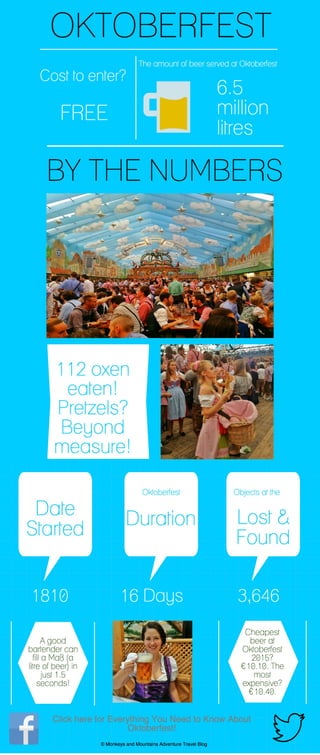 Oktoberfest by the Numbers
