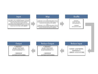 Mrunit Testing mapreduce, unit test with mrunit, test data and local test UNIT-3-BDA.pptx